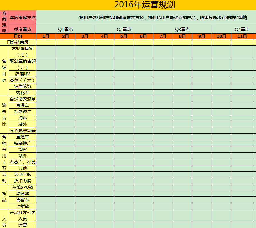 [運營手記]一-一些運營必備的表格-相信能夠幫到你